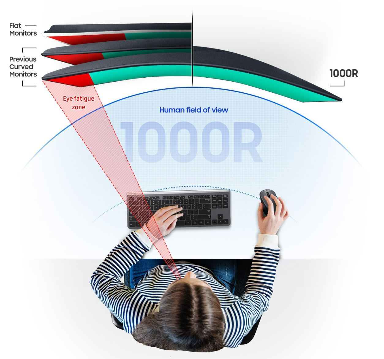 S39C FHD 75Hz Curved Monitor